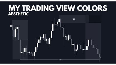 tradingview chart setting